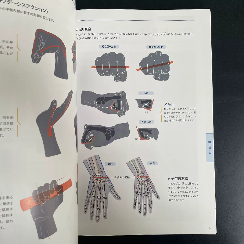 Podstawowy podręcznik anatomic – Photography Book recenzja i cena